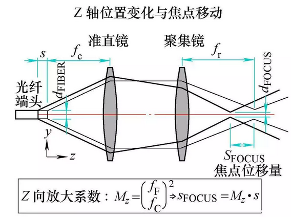 三維激光切割原理與趨勢(shì)
